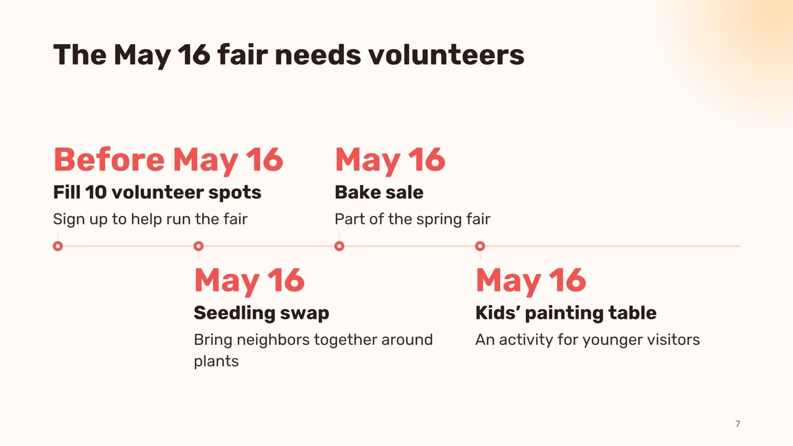 Slide “The May 16 fair needs volunteers” with a timeline of volunteer sign-up, bake sale, seedling swap and kids' painting table