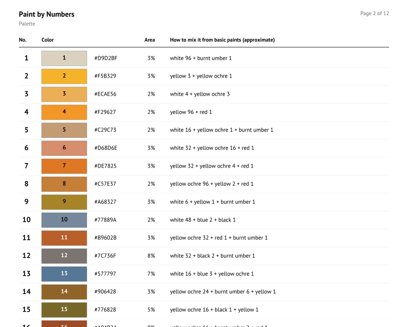 Palette page from the PDF: number, color swatch, area percentage and a mixing hint for each color