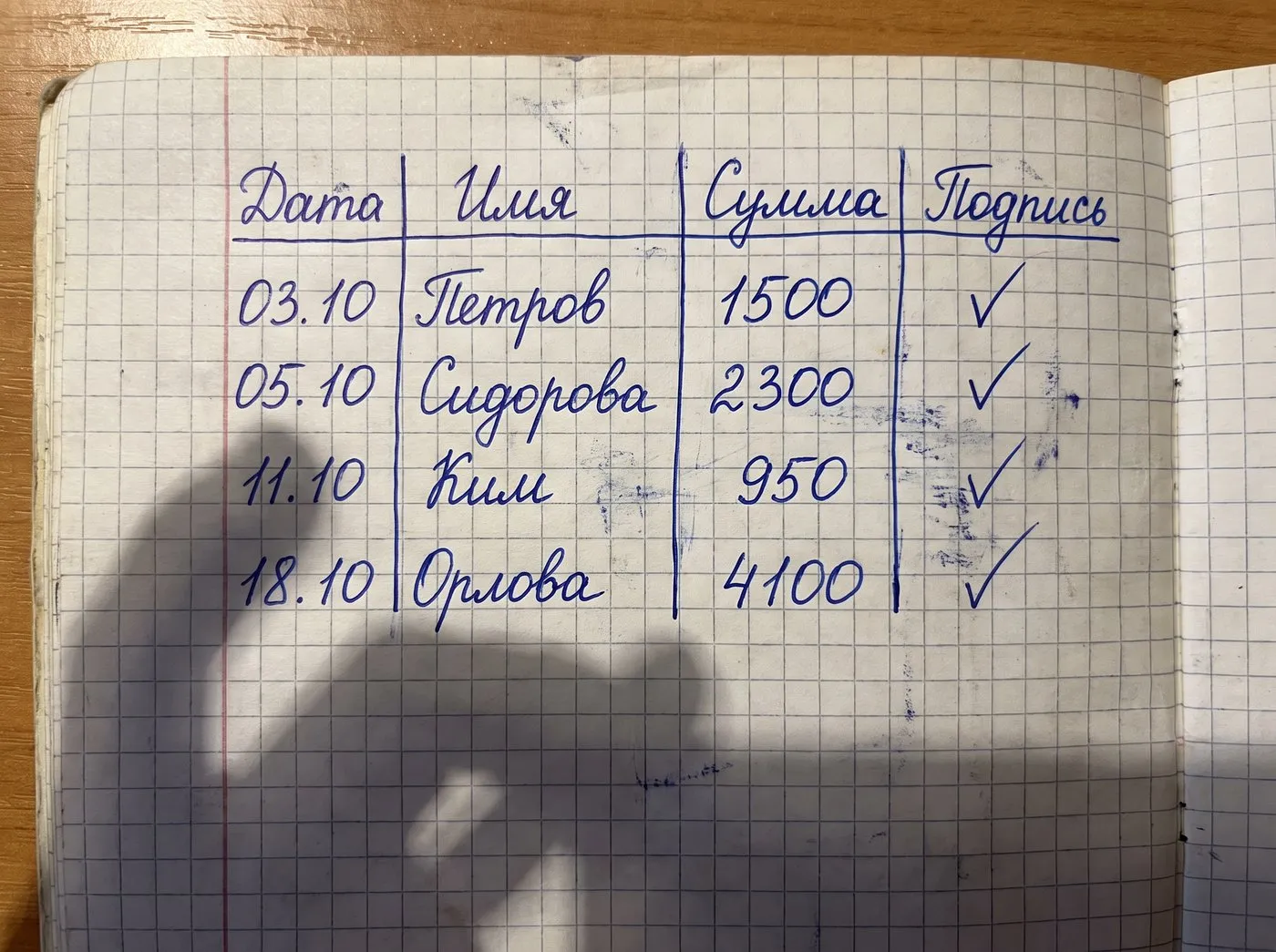 Photo of a handwritten table with dates, names and amounts